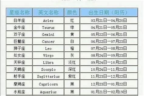 7月23日 星座|7月23日出生是什么星座